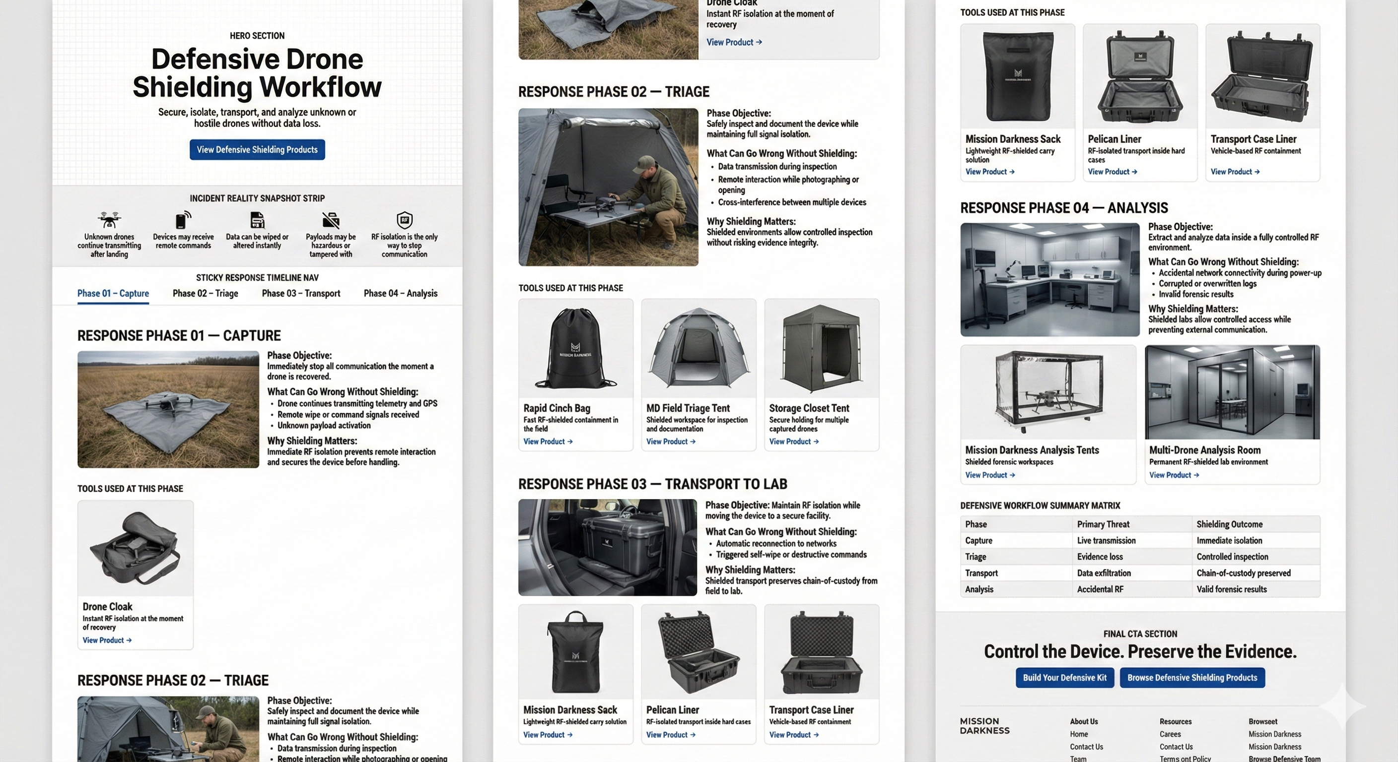 Offensive drone shielding workflow